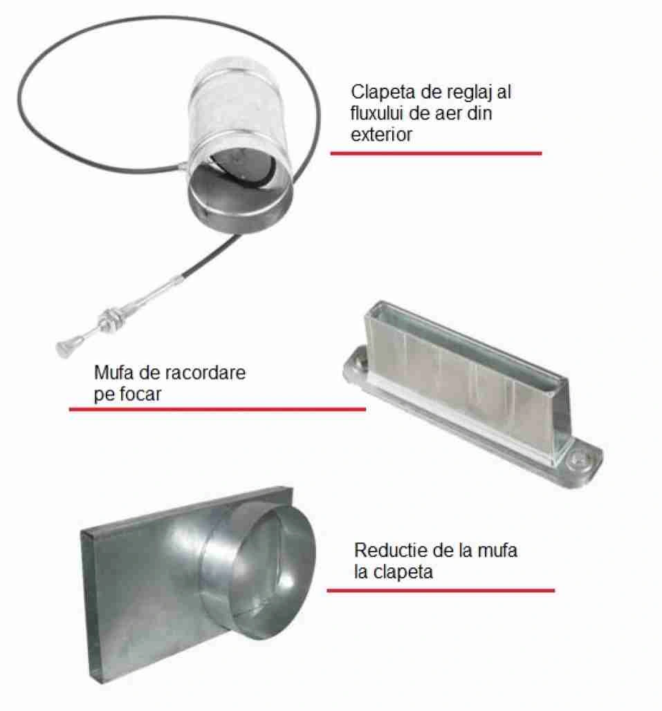 set-admisie-focar-aer-extern-fi150-kitadmisie150